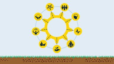 Illustration du diagramme de la roue Lumière de Tearfund présentant les neuf aspects du bien-être.