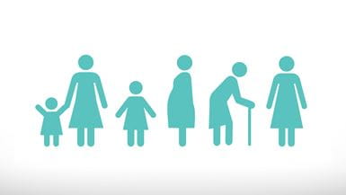 Uma ilustração de seis figuras de pessoas do sexo feminino: duas crianças, uma mulher grávida, uma mulher idosa e duas de meia-idade