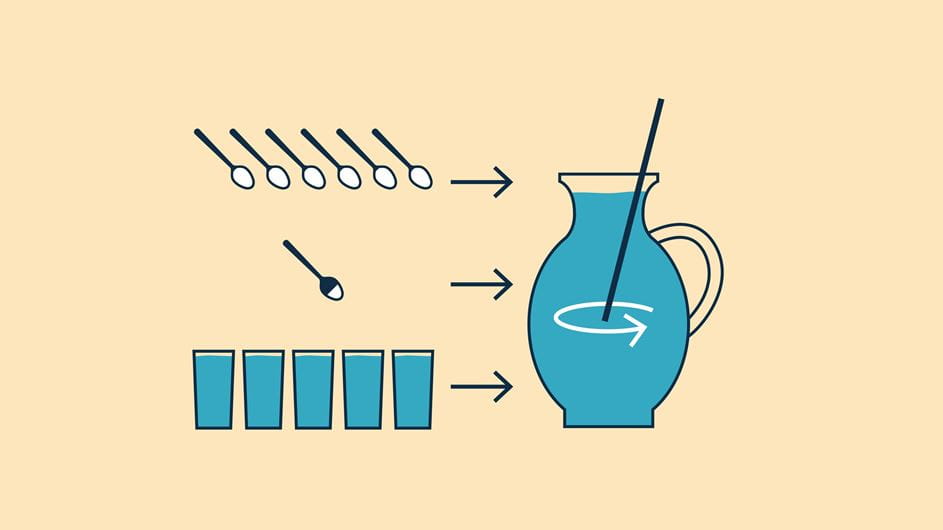 Illustration of how to make a rehydration solution with six spoons of sugar and half a spoon of salt mixed into a jug of water
