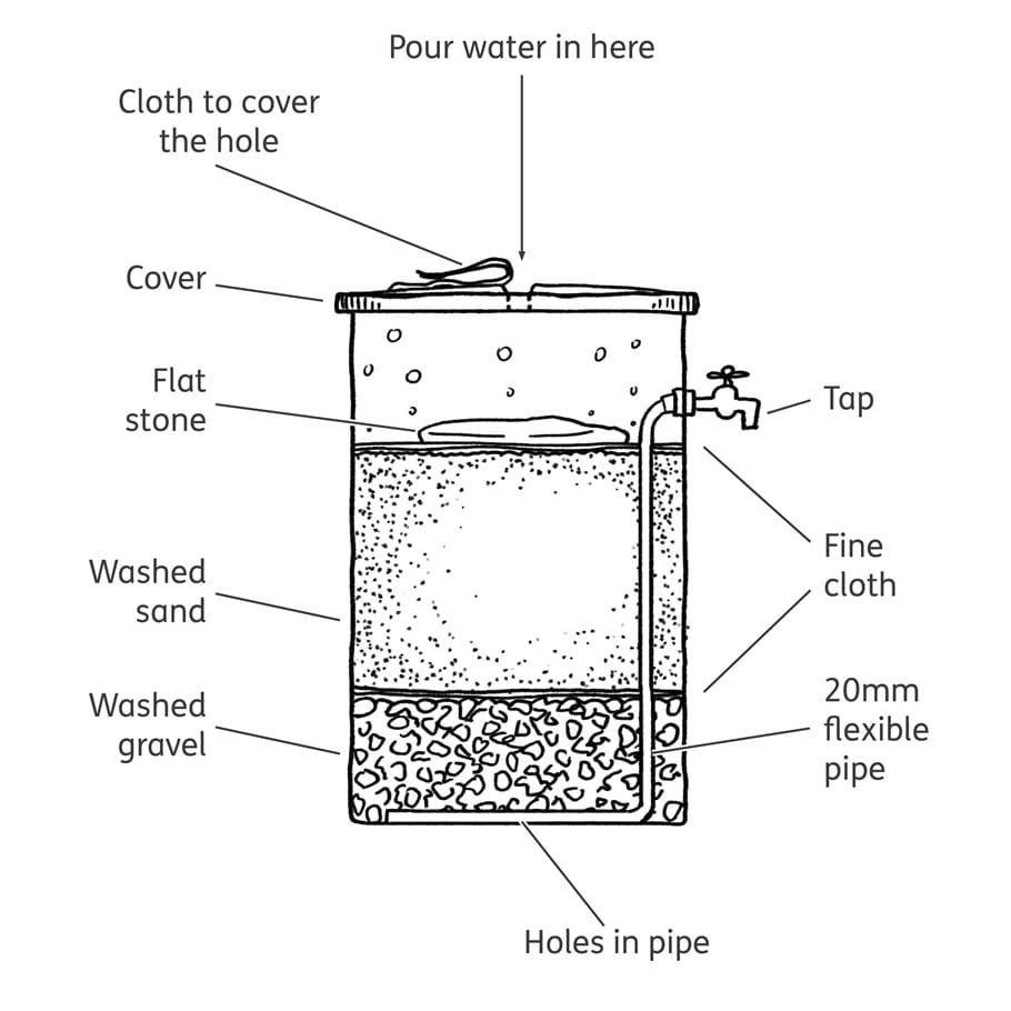 A diagram shows the different parts of a homemade sand water filter.