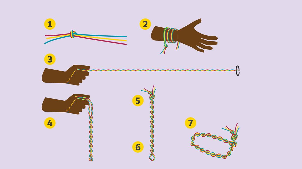 Illustration of the steps involved in making a friendship bracelet