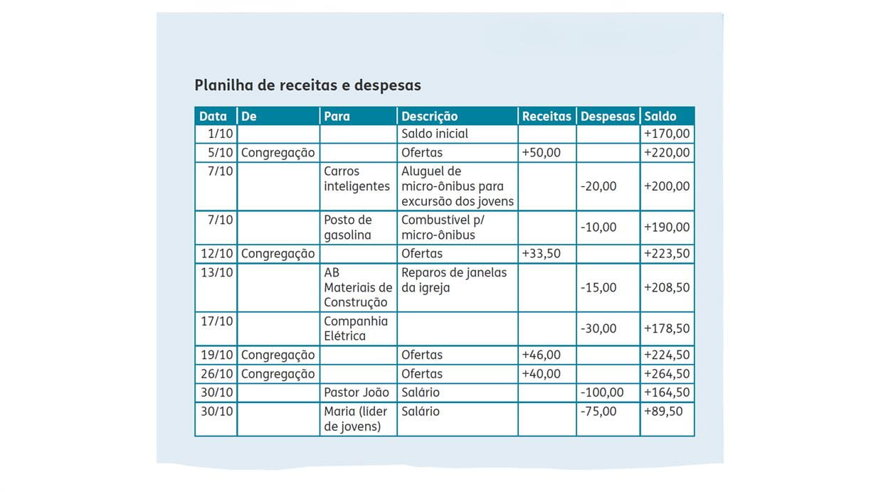 Planilha de receitas e despesas
