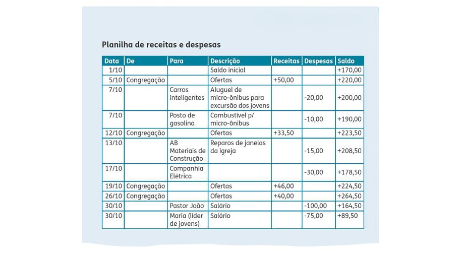 Planilha de receitas e despesas