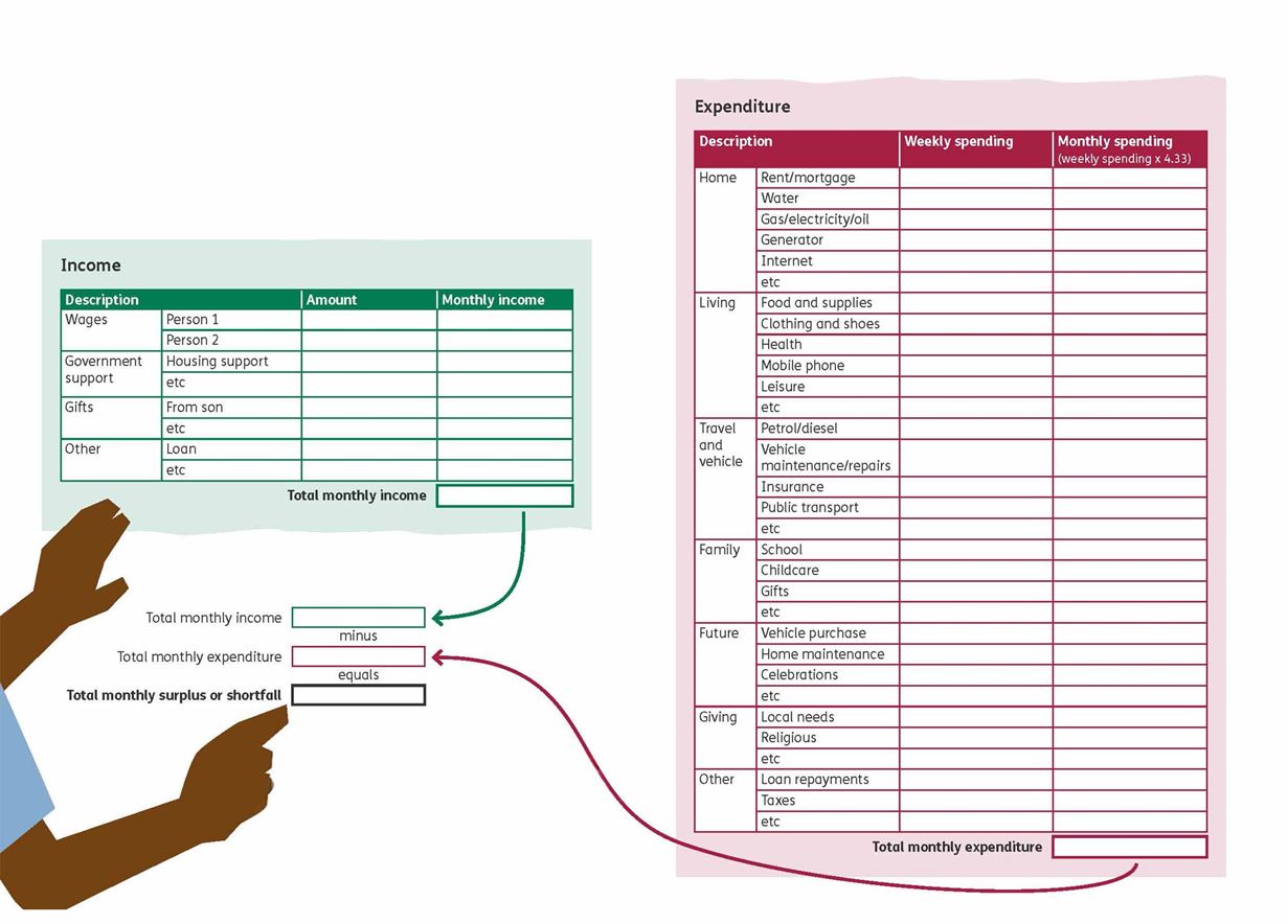 Hands pointing to spreadsheets illustrating how to budget