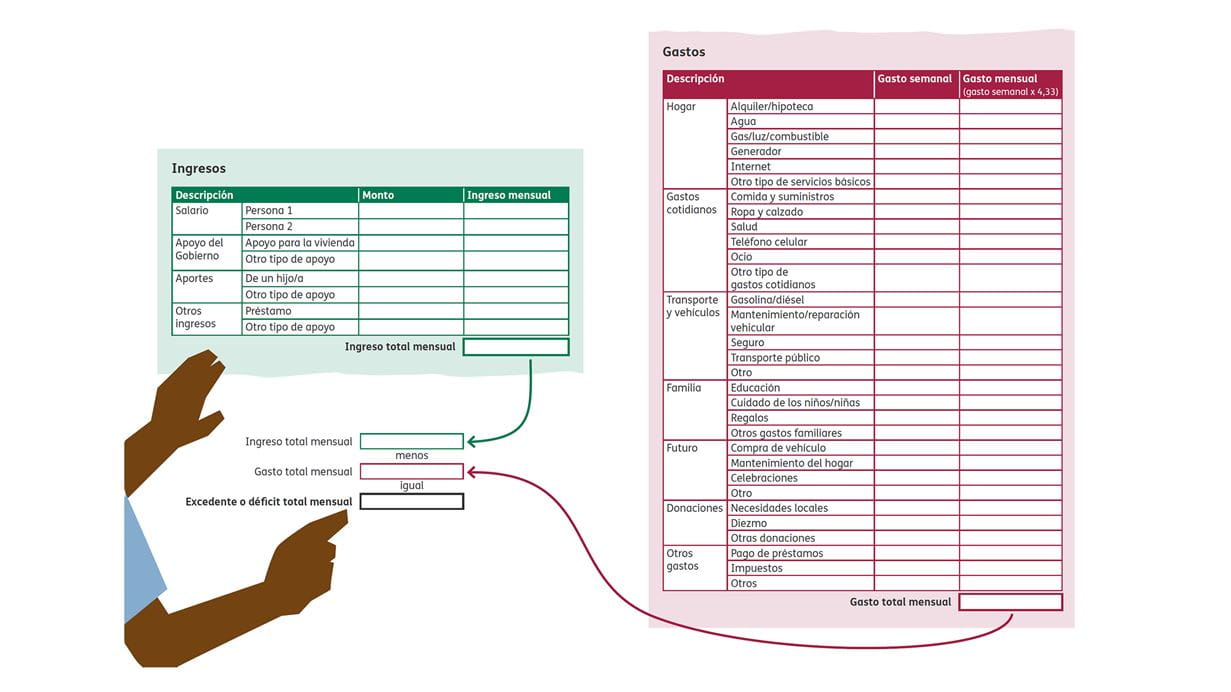 An illustration of a budget sheet in Spanish, with income, expenses, and budget calculation.