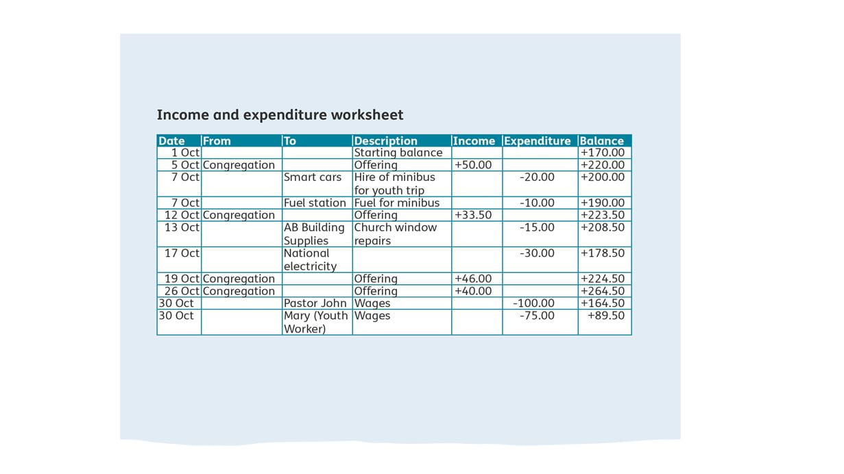 income and expenditure sheet showing figures and dates