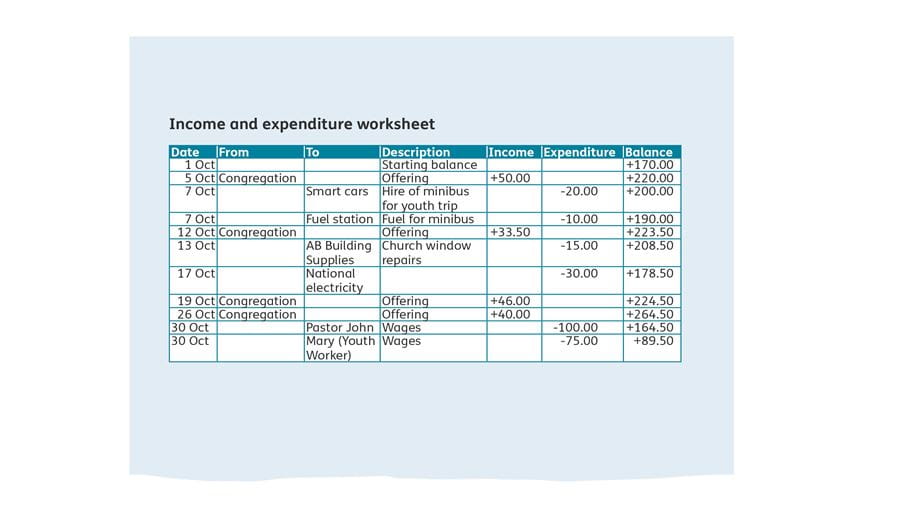 income and expenditure sheet showing figures and dates