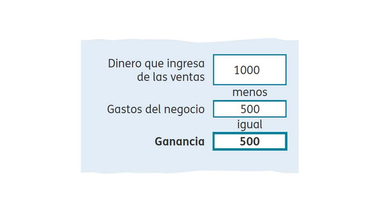 Cómo calcular la ganancia de la semana 1