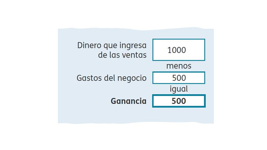 Cómo calcular la ganancia de la semana 1