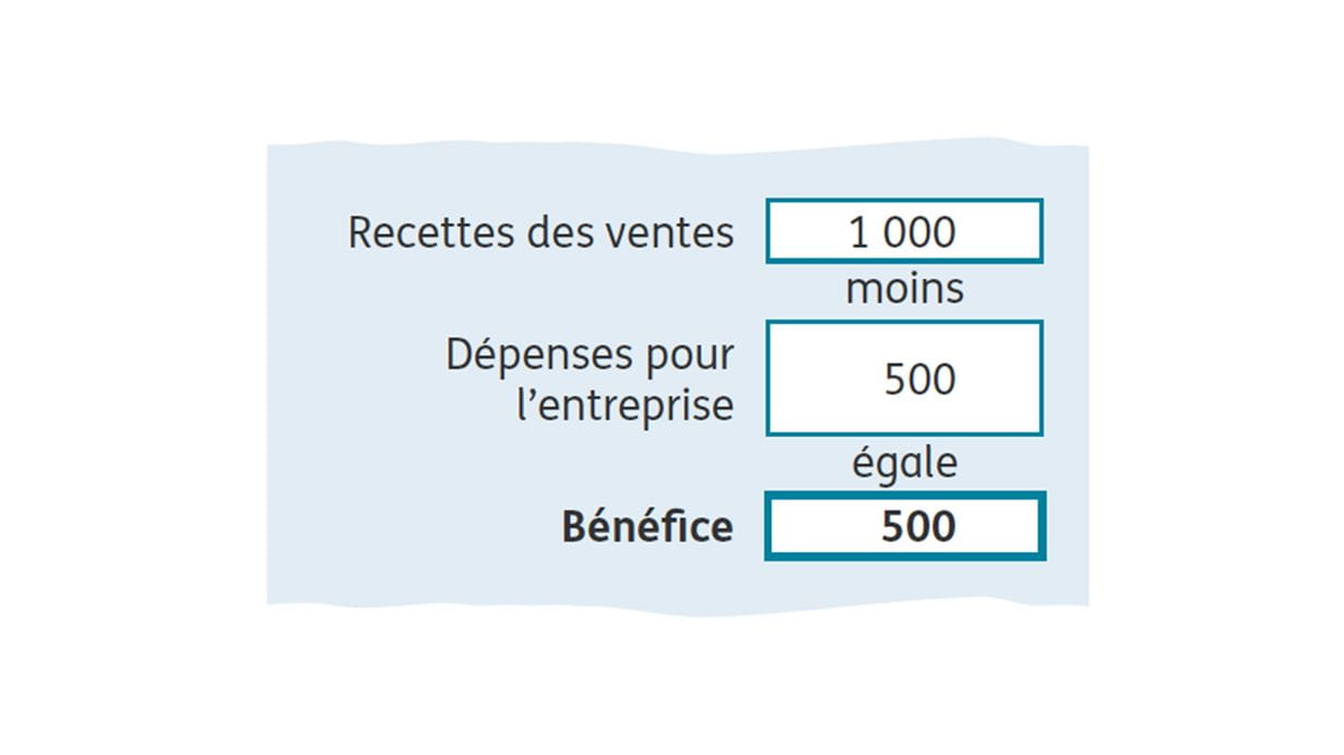 Feuilles de calcul illustrant économies et bénéfices