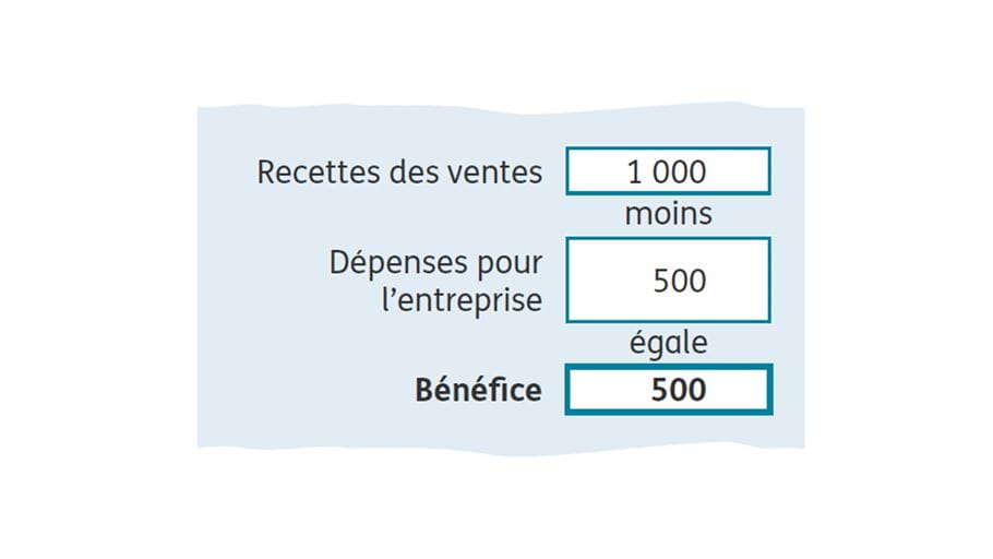 Feuilles de calcul illustrant économies et bénéfices