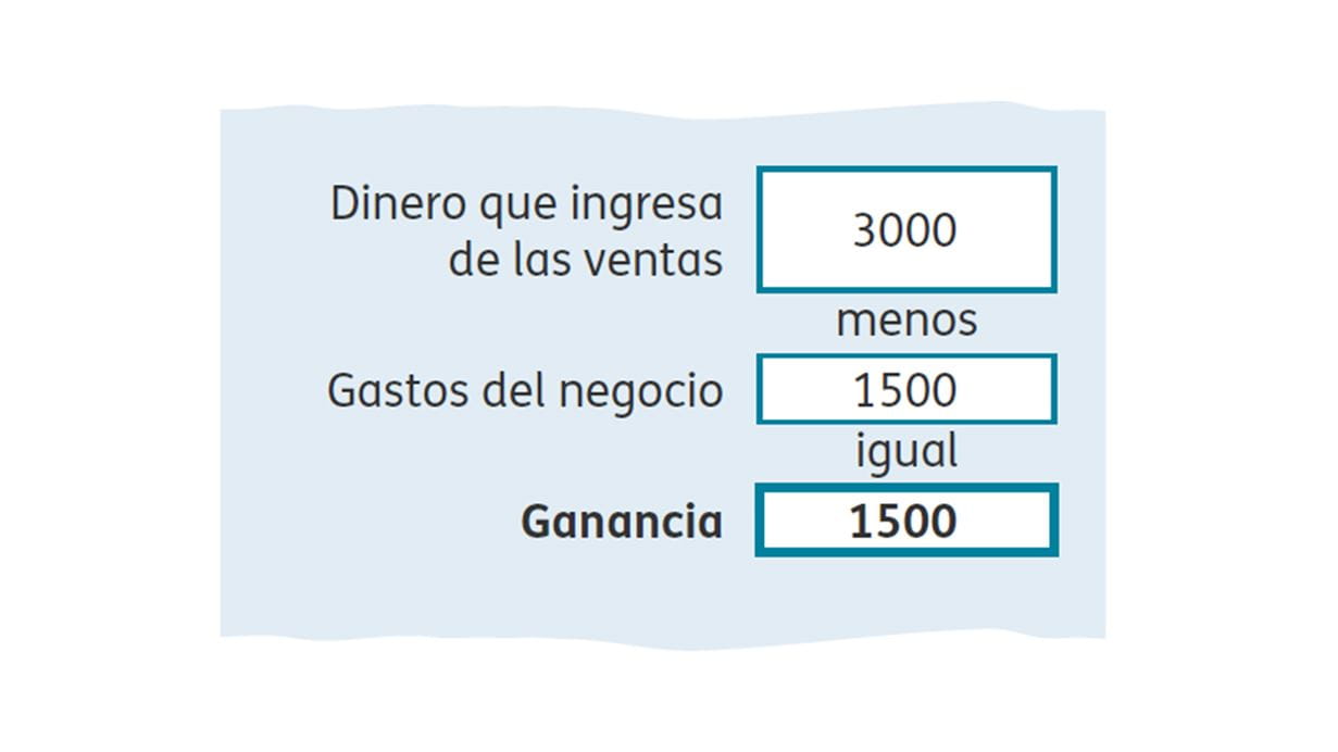 Planilla de gastos de la semana 3