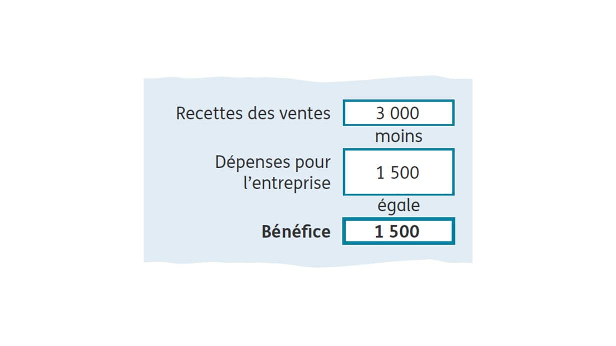 Feuilles de calcul illustrant économies et bénéfices
