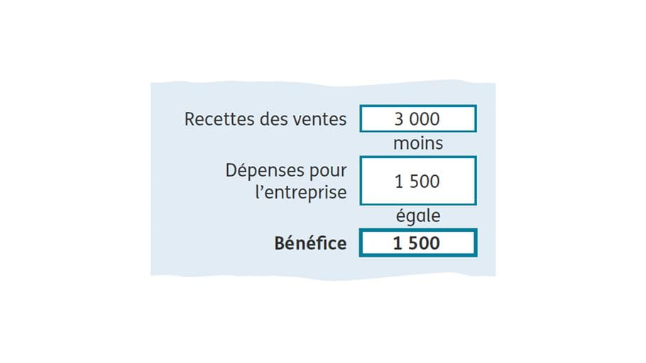 Feuilles de calcul illustrant économies et bénéfices
