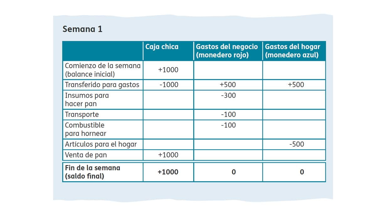 Planilla de gastos de la semana 1