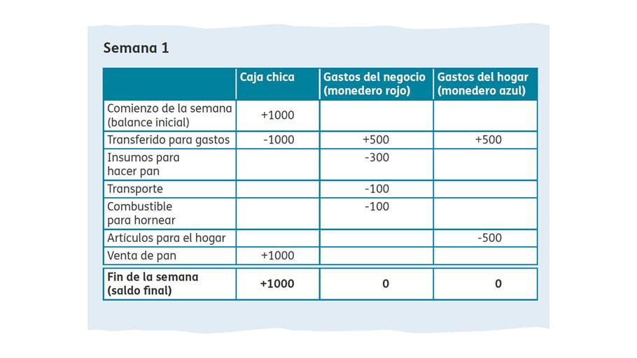 Planilla de gastos de la semana 1