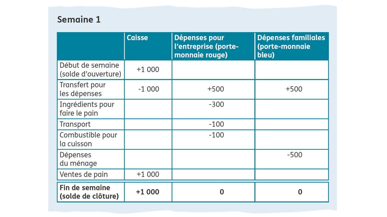 Feuilles de calcul illustrant économies et bénéfices