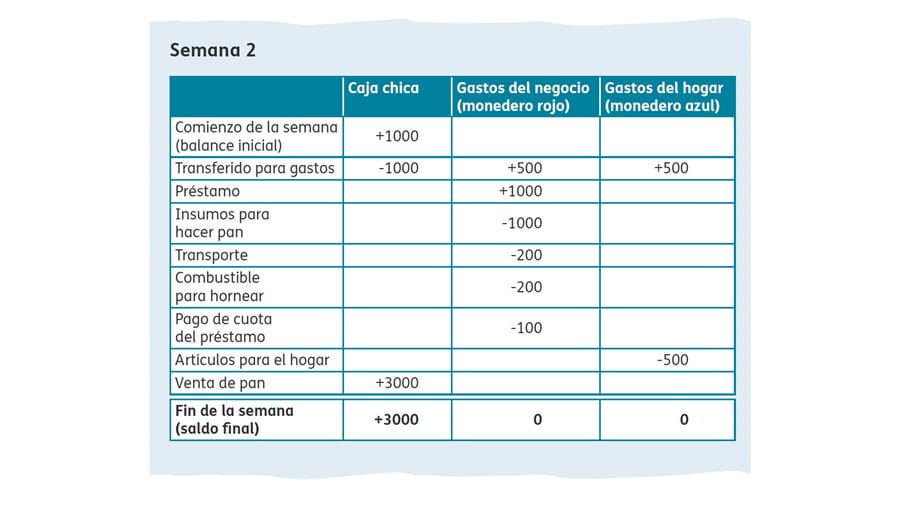 Planilla de gastos de la semana 2