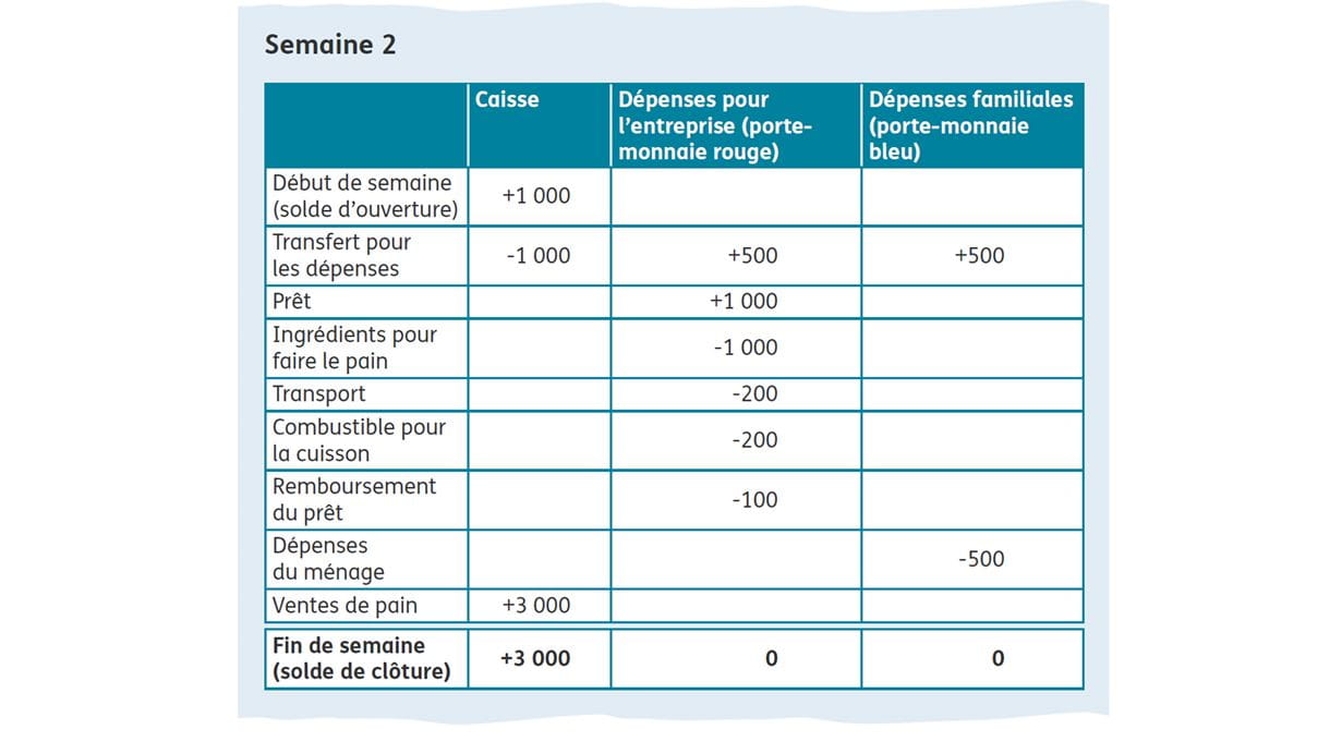 Feuilles de calcul illustrant économies et bénéfices