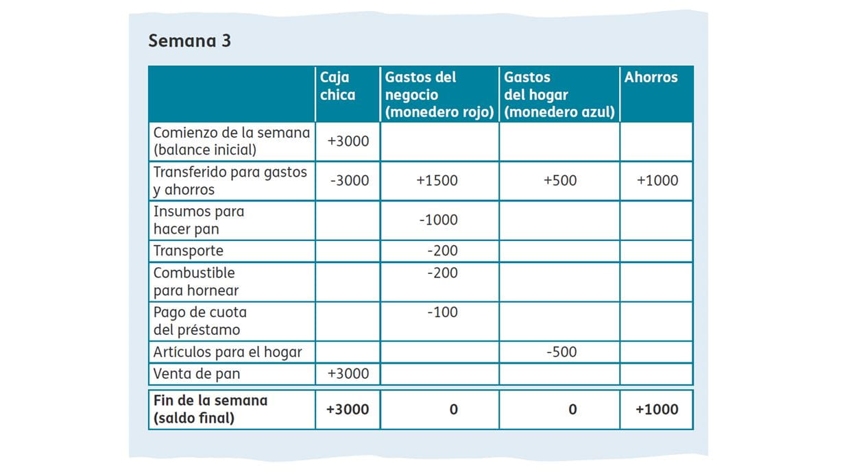 spread sheet illustrating savings and profits