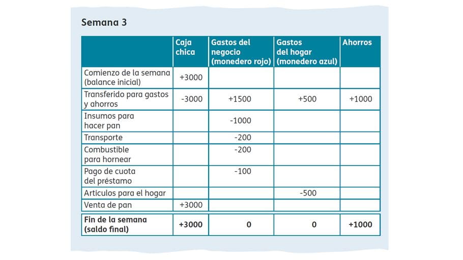 spread sheet illustrating savings and profits