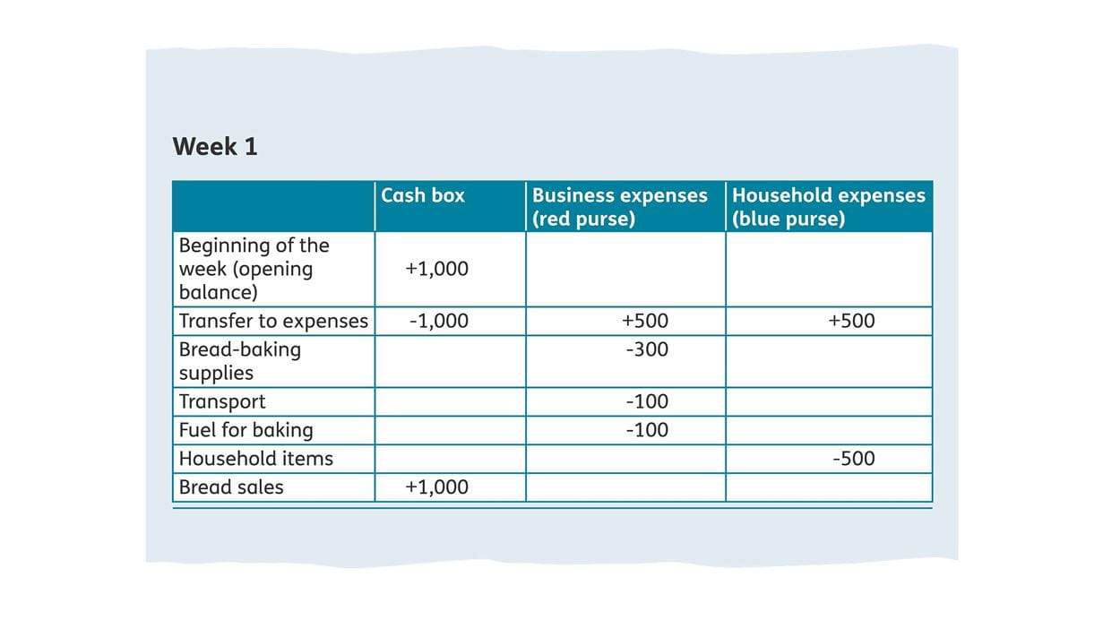 spread sheet illustrating savings and profits