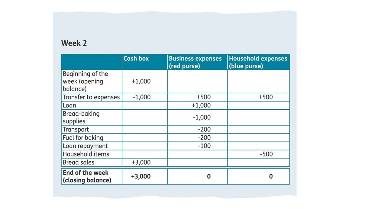 spread sheet illustrating savings and profits