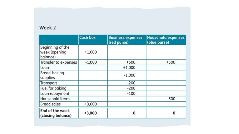 spread sheet illustrating savings and profits