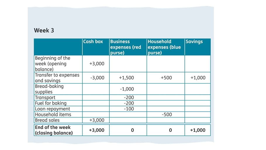 spread sheet illustrating savings and profits