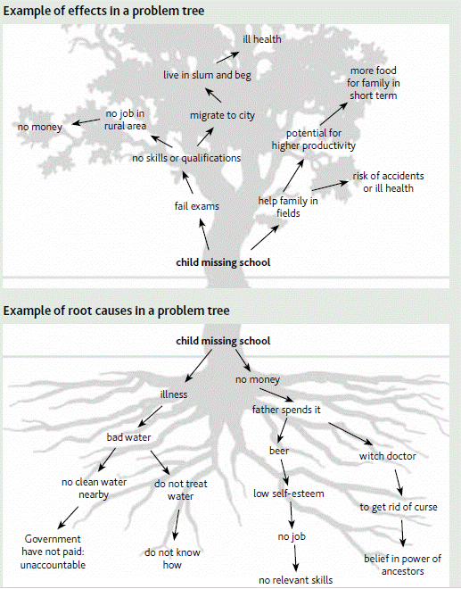 FS90_7_large - Problem tree