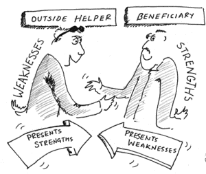 This picture shows the unbalanced relationship that develops when resources are shared by an outside helper. Because the outside helper brings something valuable, for example money or skills, the beneficiary wants to appear in need of receiving them. The beneficiary’s strengths are hidden. Good partnerships should enable beneficiaries to reveal their strengths and mobilise their own resources. Illustration: Bill Crooks