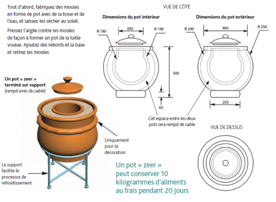 Fabriquer un pot « zeer ». Illustration : Practical Action