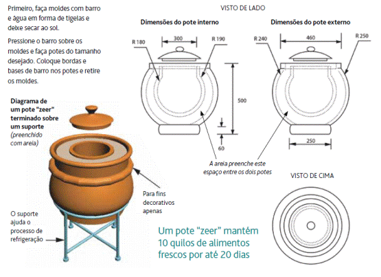 Como fazer uma geladeira de potes “zeer”. Ilustração: Practical Action
